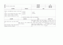 간호진단 60개 (간호진단 간호계획 간호중재 평가 계획 ) 63페이지