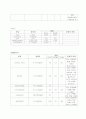 간경화 환자 케이스 스터디 간호 진단 15페이지