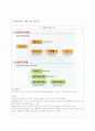 간경화 환자 케이스 스터디 간호 진단 17페이지