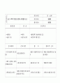 만성 심부전 CHF 환자 케이스  간호 진단  38페이지