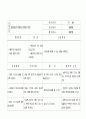 만성 심부전 CHF 환자 케이스  간호 진단  46페이지