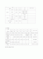 SAH( Subarachnoid hemorrhage )- 지주막하 출혈 환자 케이스 간호 진단 간호 중재  10페이지