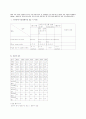 SAH( Subarachnoid hemorrhage )- 지주막하 출혈 환자 케이스 간호 진단 간호 중재  14페이지