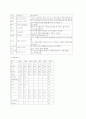 SAH( Subarachnoid hemorrhage )- 지주막하 출혈 환자 케이스 간호 진단 간호 중재  15페이지