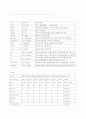 SAH( Subarachnoid hemorrhage )- 지주막하 출혈 환자 케이스 간호 진단 간호 중재  16페이지