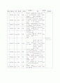 Buerger's disease 환자 케이스 간호 진단 간호 중재 23페이지