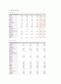 신한은행 경영전략과 기업분석 8페이지