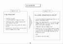 (경영)경영혁신과 사례연구 27페이지