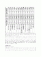 미국의 對아프리카 투자 정책현황 및 의의 18페이지