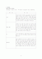 간호학실습레포트-소화기내과(간병동) C바이러스 간암(C-Virus  HCC) 환자 대상자 8페이지