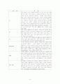 간호학실습레포트-소화기내과(간병동) C바이러스 간암(C-Virus  HCC) 환자 대상자 9페이지