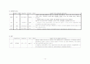 간호학실습레포트-소화기내과(간병동) C바이러스 간암(C-Virus  HCC) 환자 대상자 13페이지