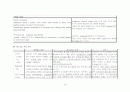 간호학실습레포트-소화기내과(간병동) C바이러스 간암(C-Virus  HCC) 환자 대상자 16페이지