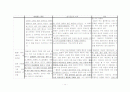 간호학실습레포트-소화기내과(간병동) C바이러스 간암(C-Virus  HCC) 환자 대상자 17페이지