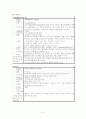 간호학실습레포트-소화기내과(간병동) C바이러스 간암(C-Virus  HCC) 환자 대상자 21페이지