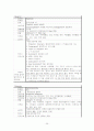 간호학실습레포트-소화기내과(간병동) C바이러스 간암(C-Virus  HCC) 환자 대상자 25페이지