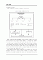 레포트_경영(MBA브랜드관리론시험문제10개50P) 15페이지