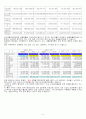 에코플라스틱 기업분석 보고서 2008/02/11작성 5페이지