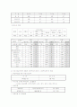 사회복지관의 현황과 문제점 분석과 대책방안  12페이지