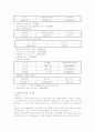 사회복지관의 현황과 문제점 분석과 대책방안  13페이지