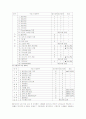 팀간호의 분석과 사례  16페이지