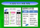 심비오틱 마케팅(삼성, 소니).ppt 8페이지