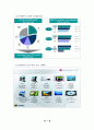 심비오틱 마케팅(LG와 PHILIPS) 9페이지