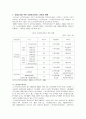 치매가족을 위한 사회복지 12페이지