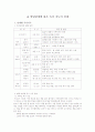 발달단계에 따른 독서 지도의 실제 1페이지