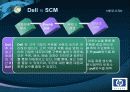 HP의 SCM과 국내 해외의 SCM도입사례 및 발전방향 24페이지