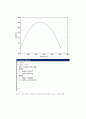 MATLAB으로 분석한 슬라이더 크랭크 5페이지