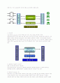 PLC(programmable logic control) 3페이지