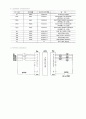 PLC(programmable logic control) 8페이지