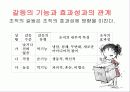 의사소통과 갈등 24페이지