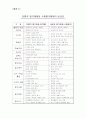 교육과정 및 교육평가 - 수행평가 레포트 9페이지