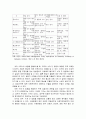 지방행정론 - 정부간 관계에 관한 레포트 24페이지