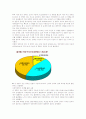 장애인의 성(性) 12페이지