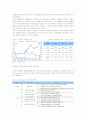 [부동산학개론]분양가 규제가 건설업에 미치는 영향 (A+리포트) 4페이지