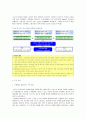 [외환론]금융시장의 금리급등의 배경과 향후 전망(A+리포트) 3페이지