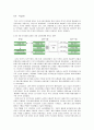 [외환론]금융시장의 금리급등의 배경과 향후 전망(A+리포트) 6페이지