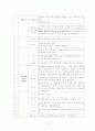 신 분석 -  아무도 모른다 3페이지