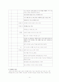 신 분석 -  아무도 모른다 15페이지