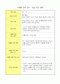 비만 학습지도안 12페이지