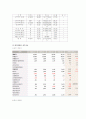 엘지텔레콤 기업분석[swot분석& 4p전략 포함] 6페이지