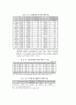 브라질의 IT산업 환경분석  12페이지