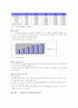 브라질의 IT산업 환경분석  19페이지