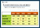 중·동부 유럽 국가들의 EU 가입 과정과 가입 이후의 변화 16페이지