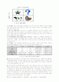 물류기업 경영전략 분석에 적합한 모델 7페이지