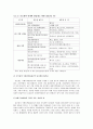 유로화의 세계기축통화로서 가능성과 동아시아 통화협력에 대한 시사점 12페이지