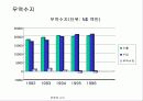   뉴질랜드 경제 개혁 혁신사례  24페이지